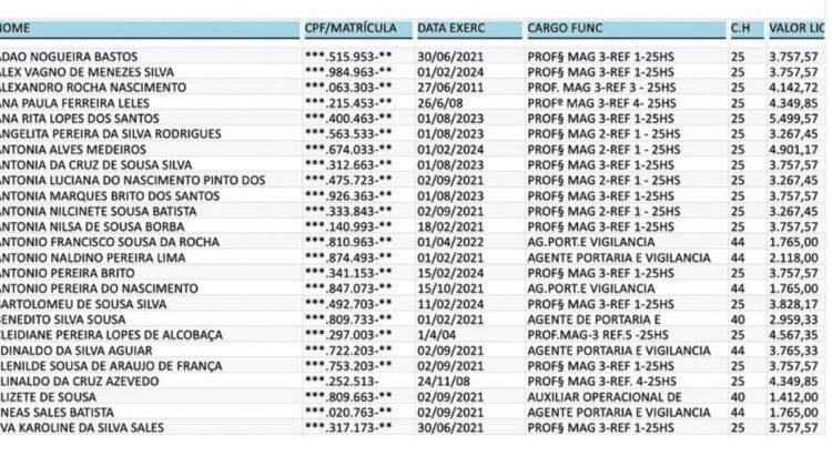 ESCÂNDALO: Fraude dos efetivados da gestão de 8 anos do prefeito Borba na prefeitura de Timbiras.