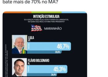 Tentativa de Braide de prejudicar Lula com pesquisa fake revolta petistas