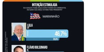 Tentativa de Braide de prejudicar Lula com pesquisa fake revolta petistas