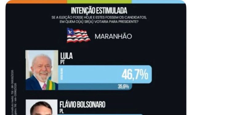 Tentativa de Braide de prejudicar Lula com pesquisa fake revolta petistas